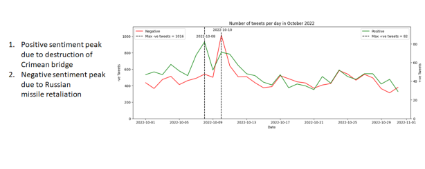 Sentiment Analysis Results